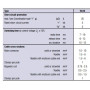 Contacteur modulaire 20A pour tableau électrique - 230V IMO