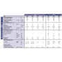 Contacteur modulaire 4NO ou 4NF - 25A IMO