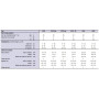 Contacteur modulaire 4NO ou 4NF - 25A IMO