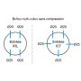 Boîte de banche simple sans compression IRL ⌀20/25 - ICT ⌀20/25 EUR'OHM