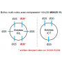 Boîte de banche avec compression pour murs béton 140-200 IRL ⌀20/25 EUR'OHM