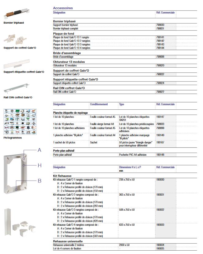 accessoires coffret etanche galeo