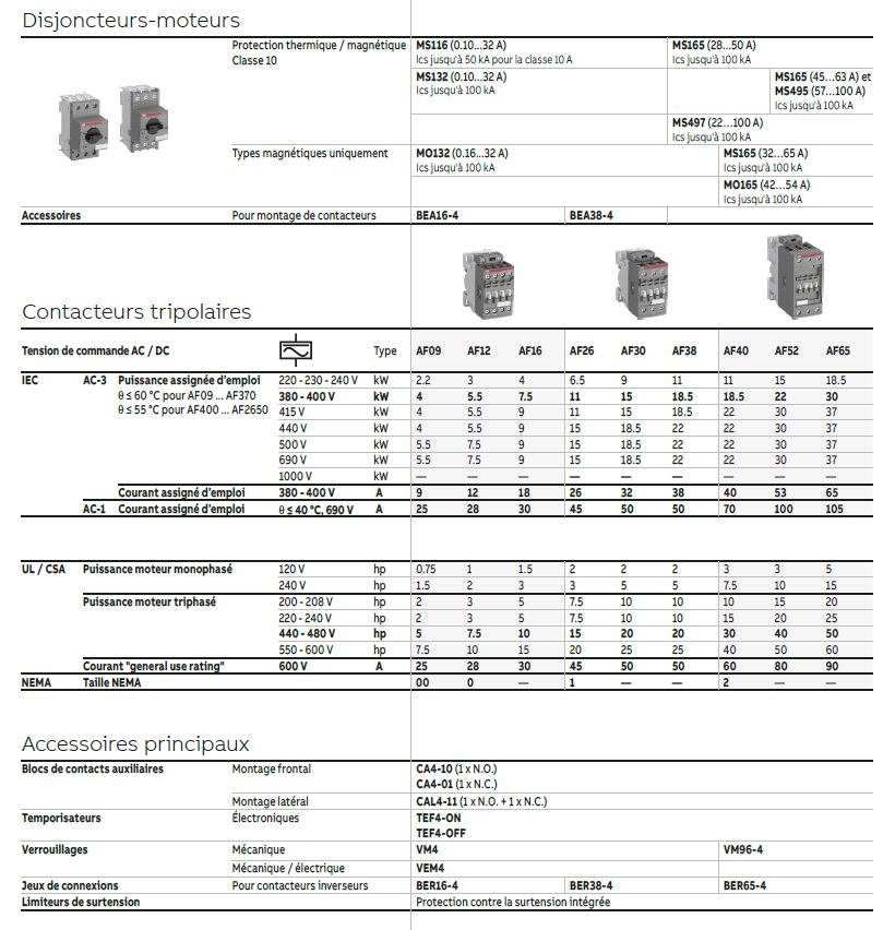 accessoires disjoncteur moteur