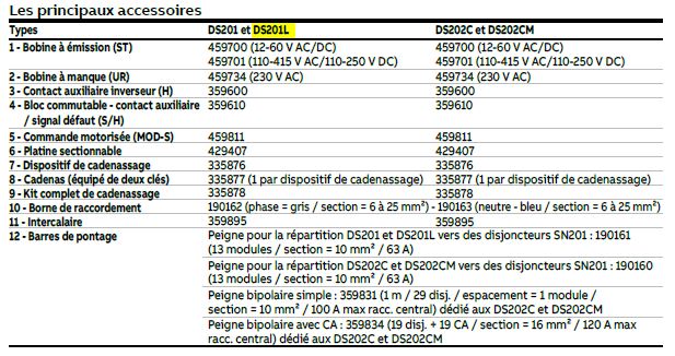 accessoires-disjoncteur-differentiel-phase-neutre-30ma-typeac-courbe-c-abb