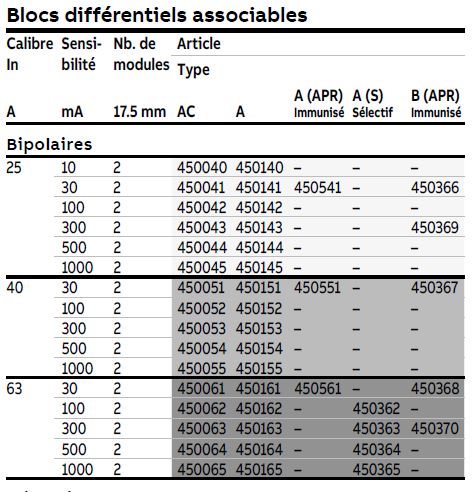 bloc-diff-disjoncteur-bipolaire-6-10ka-2-63a-abb-courbe-c