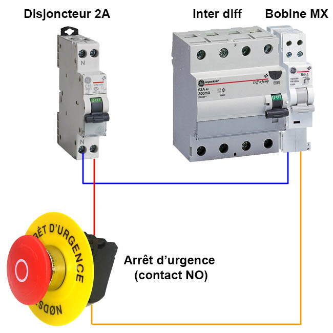 Schéma de câblage bouton d'arrêt d'urgence avec bobine MX.