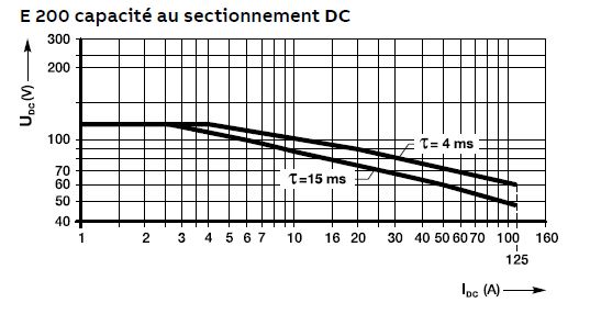 capacite sectionnement interrupteur sectionneur 100a