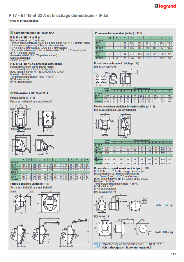 caracteristiques-ip17-32a