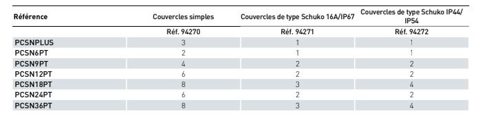 couvercles interchangeables