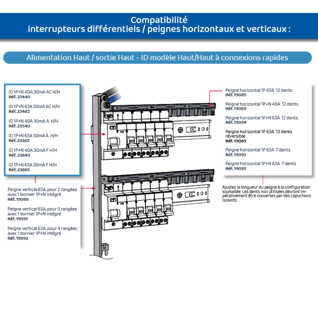 Compatibilité peignes/ID Eur'Ohm