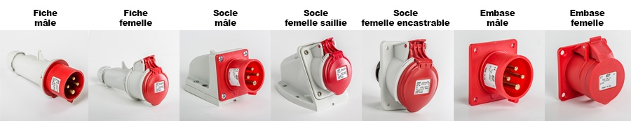 Prise 3PT de type industrielle triphase