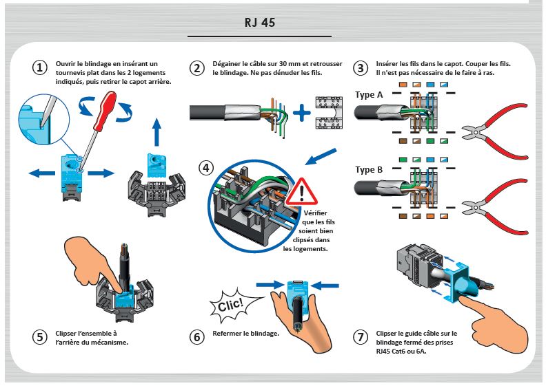 Prise RJ45 avec mise en place du fil sans outil