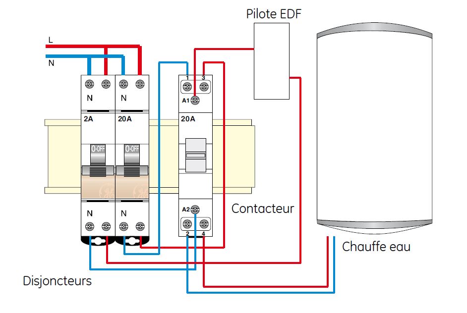 Comment installer un contacteur jour/nuit Legrand au tableau