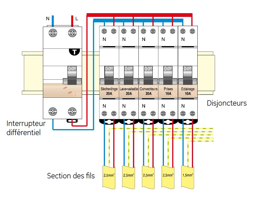 Schema Branchement Interrupteur Différentiel Schneider Schémas de câblage disjoncteurs pour une installation aux normes