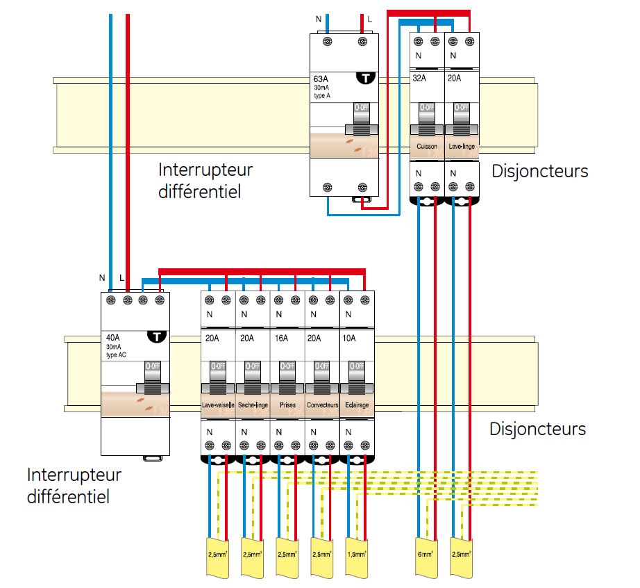 Schéma de câblage interrupteur différentiel