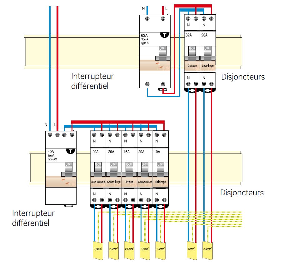 Schema Branchement Interrupteur Différentiel Schneider Schémas de câblage disjoncteurs pour une installation aux normes