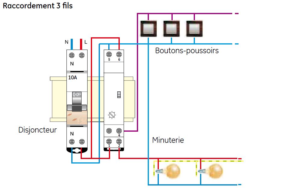 Comment câbler une minuterie modulaire dans mon coffret électrique ?