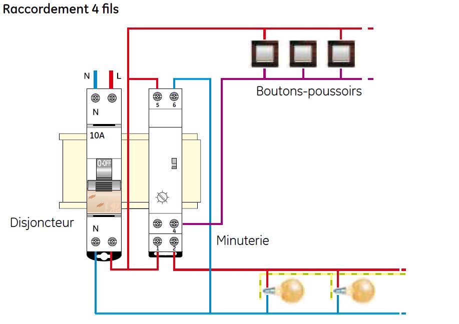 Comment câbler une minuterie modulaire dans mon coffret électrique ?