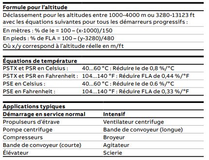 tableau-selection-demarreur-progressif