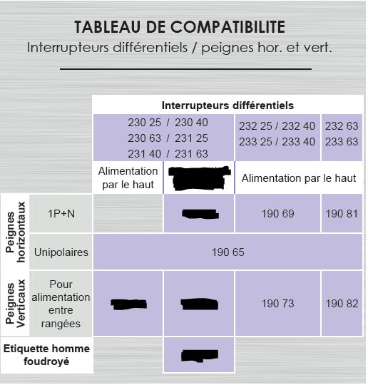 tableau de compatibilite interrupteur differentiel eurohm avec peignes horizontal-verticale