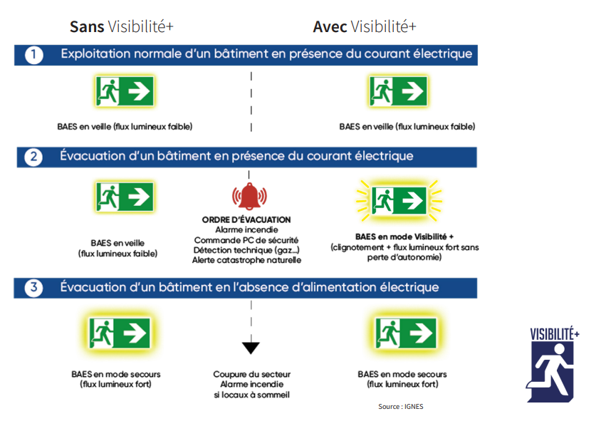 Guide_visibilite_plus