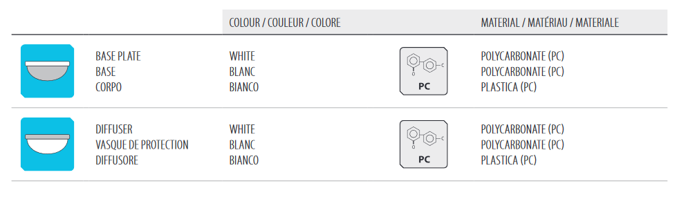 hublot etanche tableau couleur materiaux