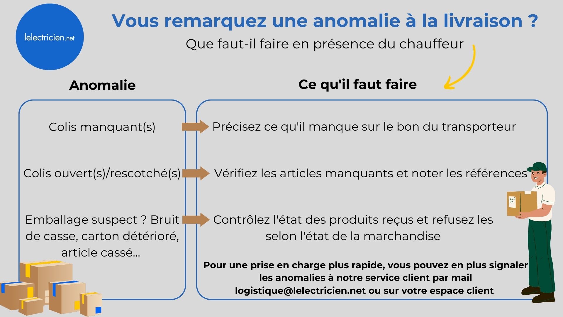 Vous%20remarquez%20une%20anomalie%20%C3%A0%20la%20livraison%20.jpg