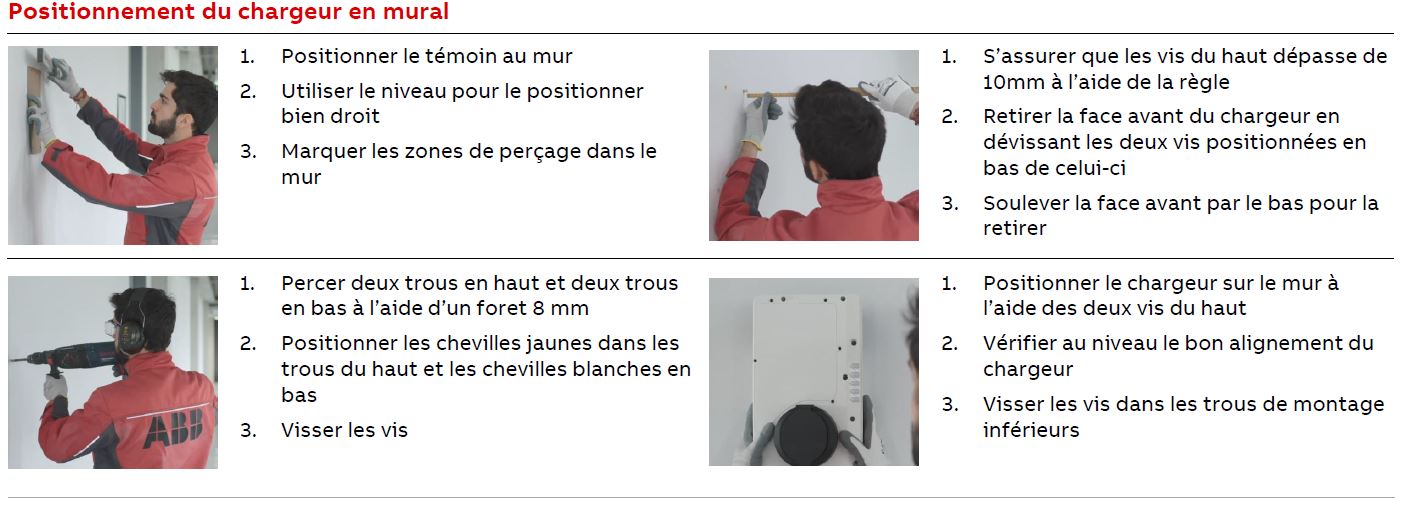 Interrupteur noir avec voyant marche/arrêt rouge, pour trou Ø 21mm