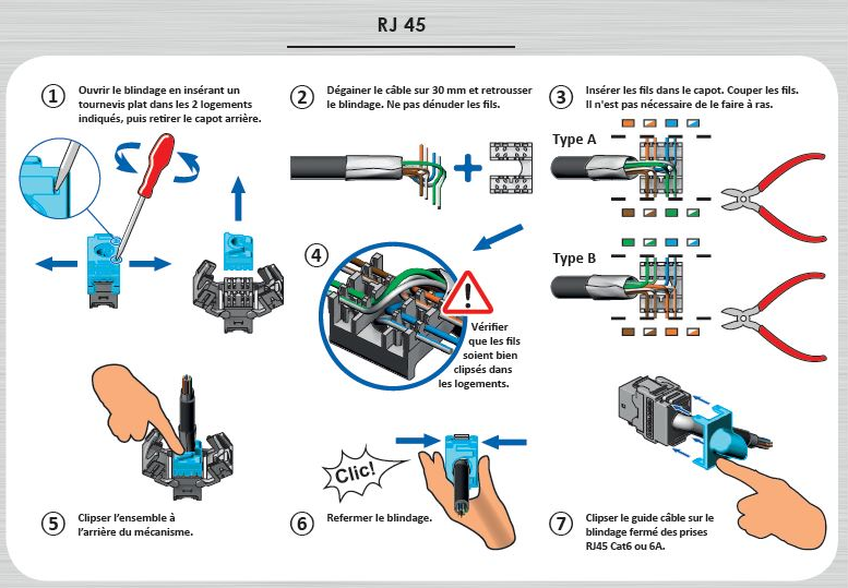 branchement_rj45