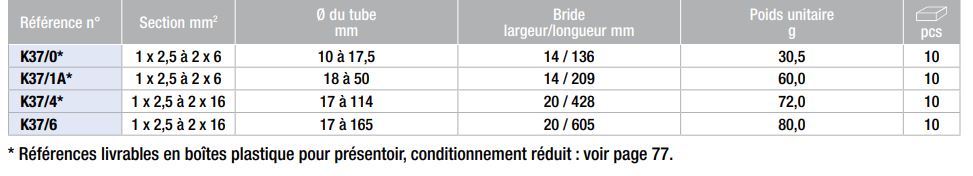 brides de mise a la terre-tableau-dimensions