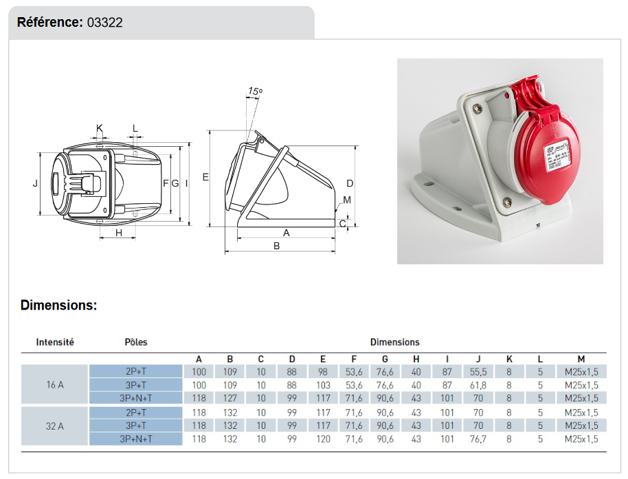 dimensions Socle prise murale triphasé 16A - 380V - IP44