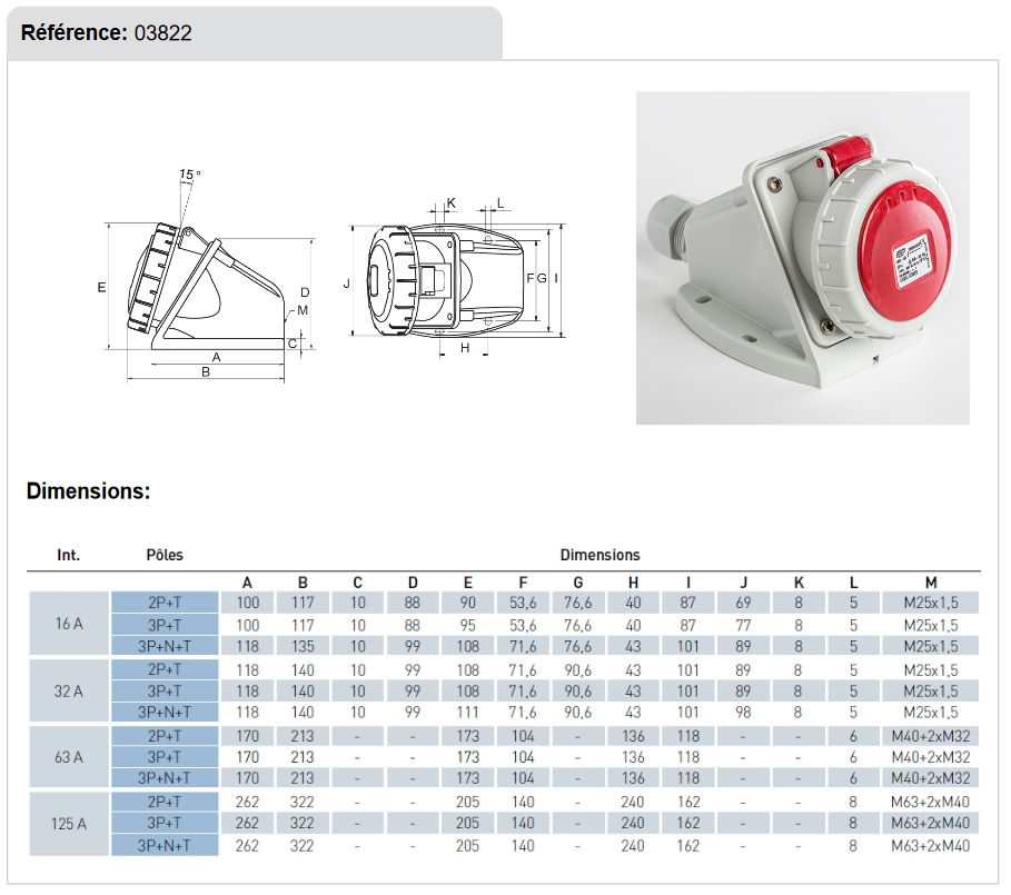 dimensions Socle prise murale triphasé 16A - 380V - IP67