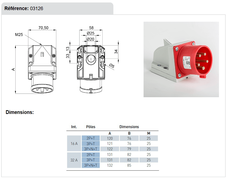 Dimensions socle prise murale mâle 5 broches 32A - 380V - IP44