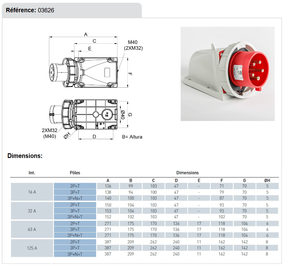 Dimensions socle prise murale mâle 5 broches 32A - 380V - IP67