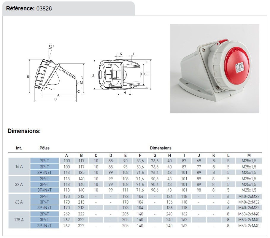 dimensions Socle de prise murale tetrapolaire 32A - 380V - IP67