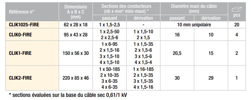 tableau-boite-jonction-rapide-avec-gel-click