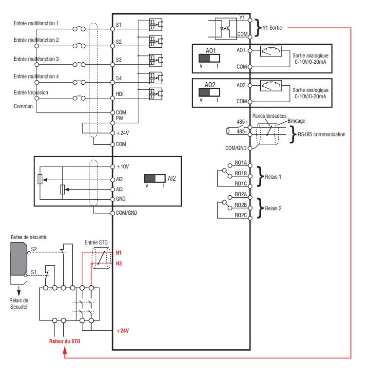 SD110A21 IMO - Variateur de Fréquence 2.2kW Mono/Tri