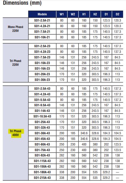 variateur-de-frequence-triphase-dimensions