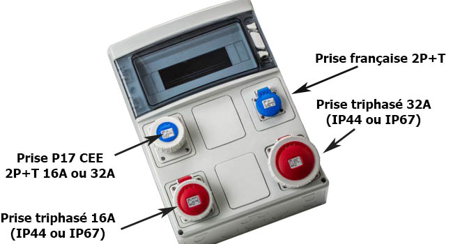 Photo du coffret avec différentes options de compatibilité avec prise triphasé