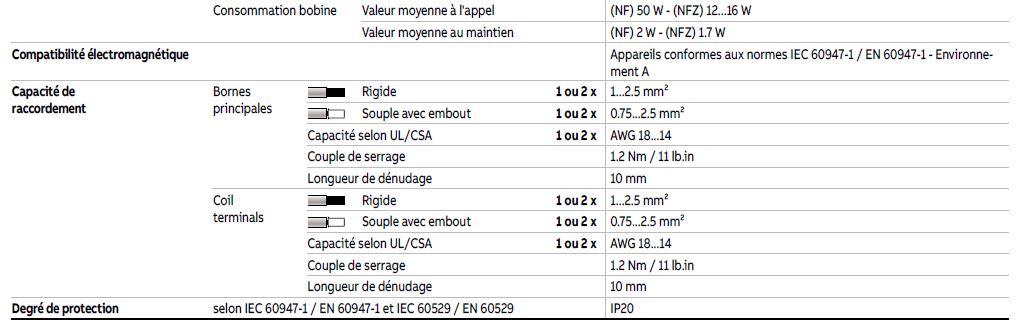 contacteur-auxiliaire-tetrapolaire-24v-230v-380v-caracteristiques-techniques-2