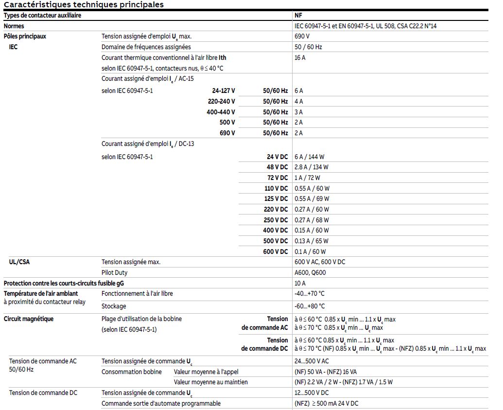contacteur-auxiliaire-tetrapolaire-24v-230v-380v-caracteristiques-techniques