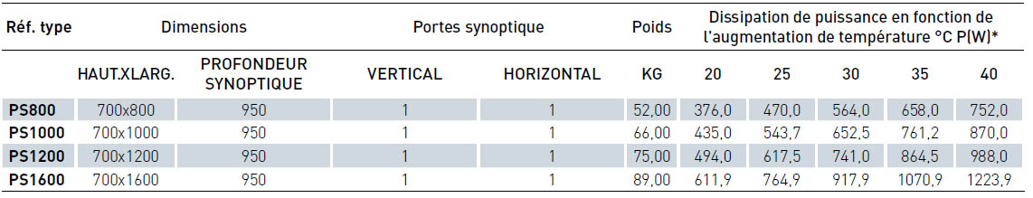 tableau pupitre synoptique