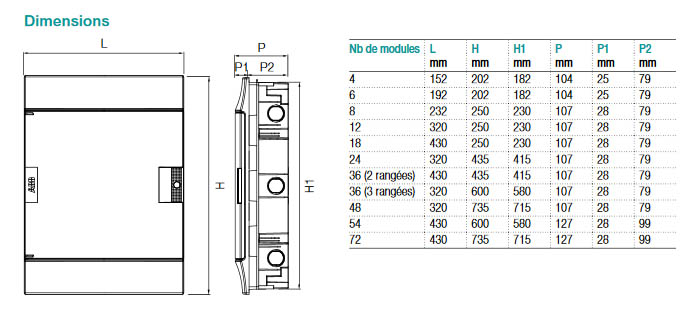 dimension-coffret-abb-mistral-41-f