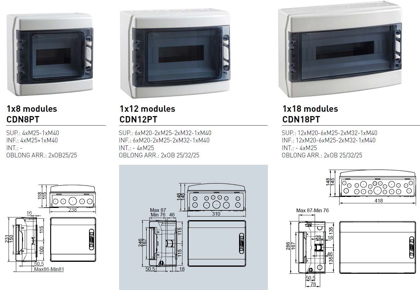 Dimensions des coffrets étanches IP65 de 8 à 18 modules
