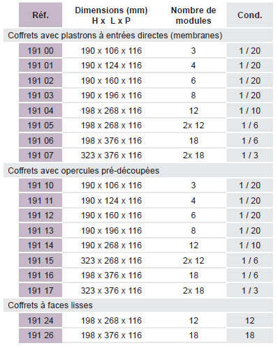 dimensions-coffret-plexo-eurohm