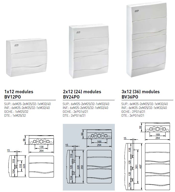 dimensions-tableau-electrique-nu-ide-combi-12-36-modules