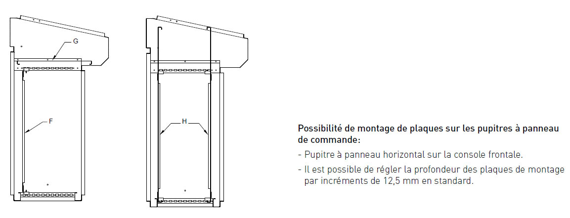 Photo des emplacement disponible pour la plaque de montage sur le pupitre de commande électrique simple