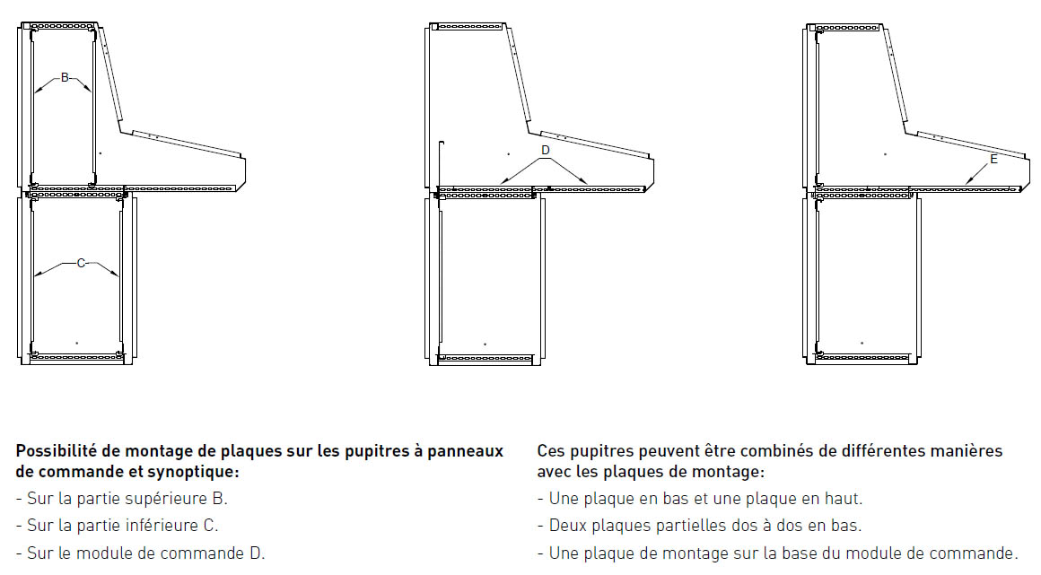 Photo des emplacement de plaque de montage sur le pupitre commande + synaptique