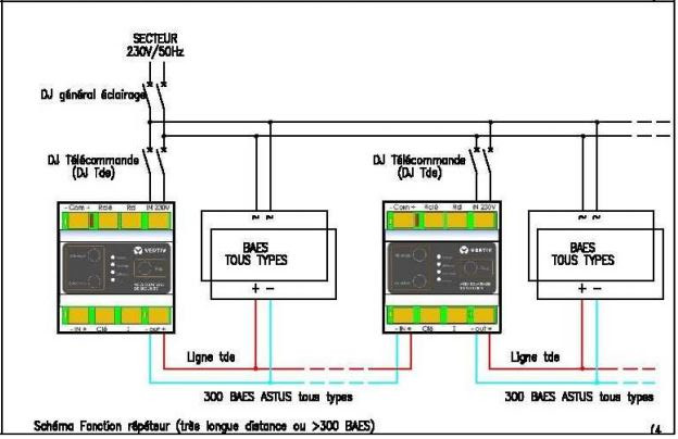exemples-d-installation-telecommande-baes-tel300-connect-4