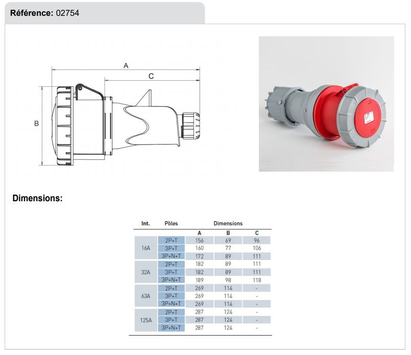fiche-femelle-a-encastrer-CEE-125A-monophase-dimensions